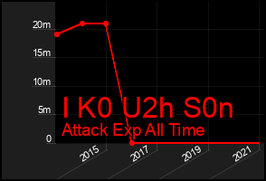 Total Graph of I K0 U2h S0n