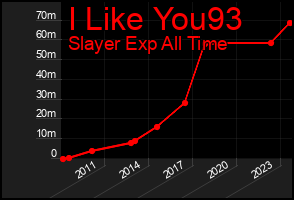 Total Graph of I Like You93