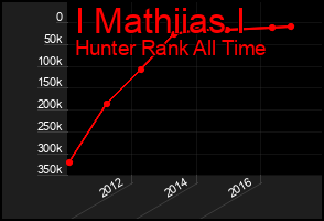Total Graph of I Mathiias I