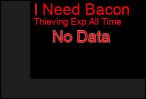 Total Graph of I Need Bacon