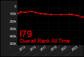 Total Graph of I79