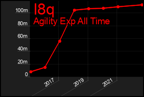 Total Graph of I8q