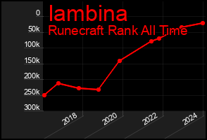 Total Graph of Iambina