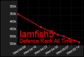 Total Graph of Iamfish5