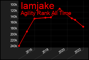 Total Graph of Iamjake