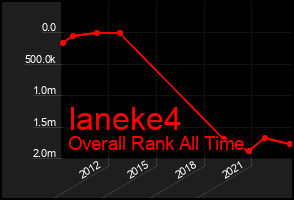 Total Graph of Ianeke4