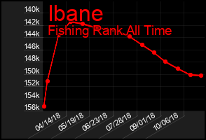 Total Graph of Ibane