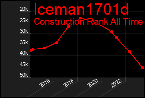 Total Graph of Iceman1701d