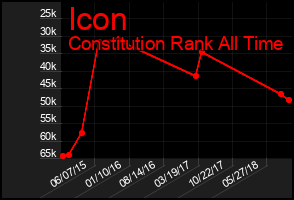 Total Graph of Icon