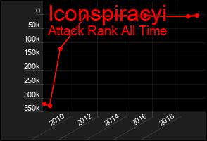 Total Graph of Iconspiracyi