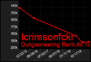 Total Graph of Icrimsonfckr