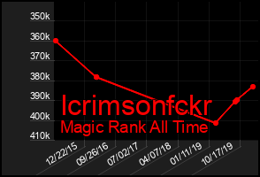 Total Graph of Icrimsonfckr