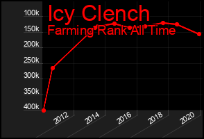 Total Graph of Icy Clench
