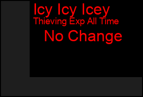 Total Graph of Icy Icy Icey