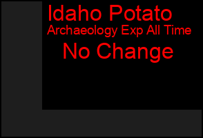 Total Graph of Idaho Potato