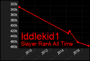 Total Graph of Iddlekid1