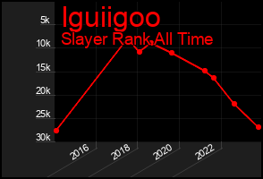 Total Graph of Iguiigoo