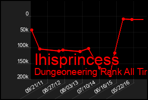 Total Graph of Ihisprincess