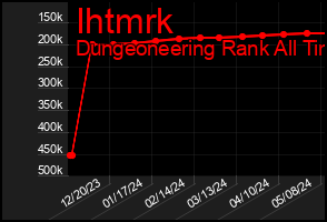 Total Graph of Ihtmrk