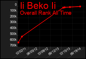 Total Graph of Ii Beko Ii