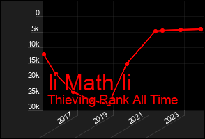 Total Graph of Ii Math Ii