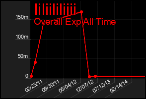 Total Graph of Iiliililiiii