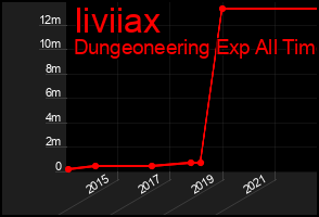 Total Graph of Iiviiax