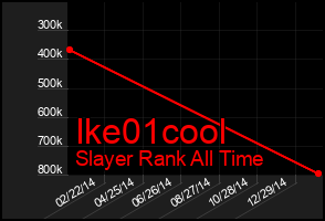 Total Graph of Ike01cool