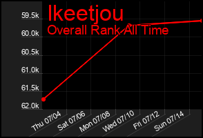 Total Graph of Ikeetjou