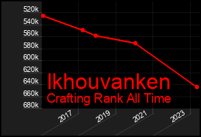 Total Graph of Ikhouvanken
