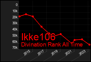 Total Graph of Ikke106