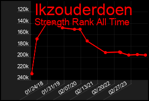 Total Graph of Ikzouderdoen