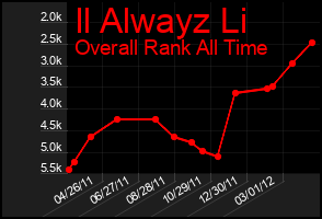 Total Graph of Il Alwayz Li