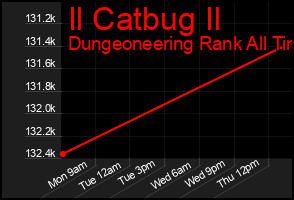 Total Graph of Il Catbug Il