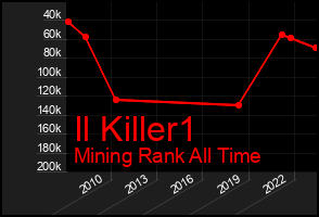 Total Graph of Il Killer1