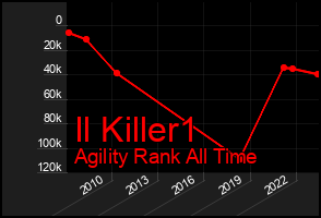 Total Graph of Il Killer1
