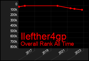 Total Graph of Ilefther4gp