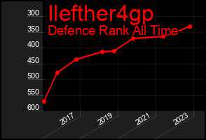 Total Graph of Ilefther4gp
