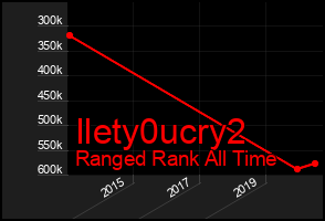 Total Graph of Ilety0ucry2