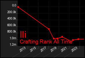 Total Graph of Ili
