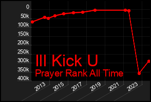 Total Graph of Ill Kick U
