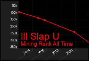 Total Graph of Ill Slap U