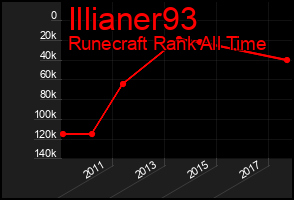 Total Graph of Illianer93