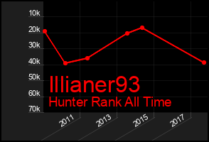Total Graph of Illianer93