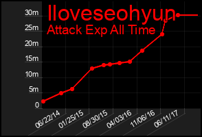 Total Graph of Iloveseohyun
