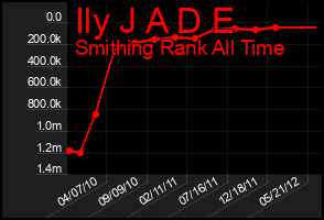 Total Graph of Ily J A D E