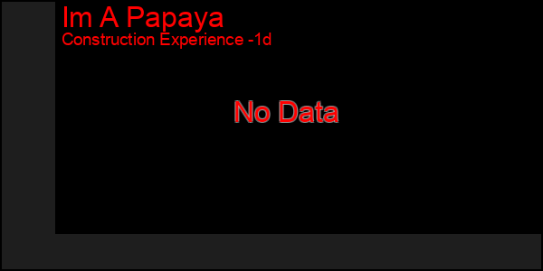 Last 24 Hours Graph of Im A Papaya