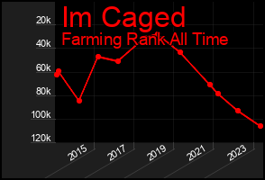 Total Graph of Im Caged