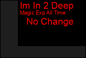 Total Graph of Im In 2 Deep