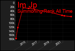 Total Graph of Im Jp